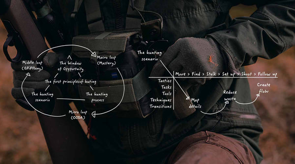 The efficient hunting toolbox